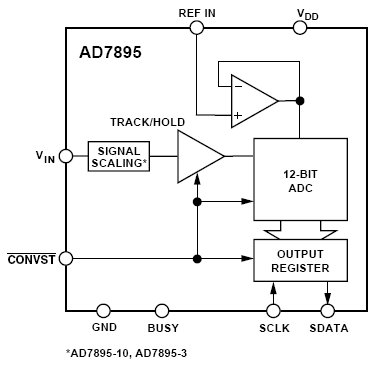 AD7895-3, 5 В 12 битный 3.8 мкс АЦП последовательного преобразования в 8 выводном корпусе